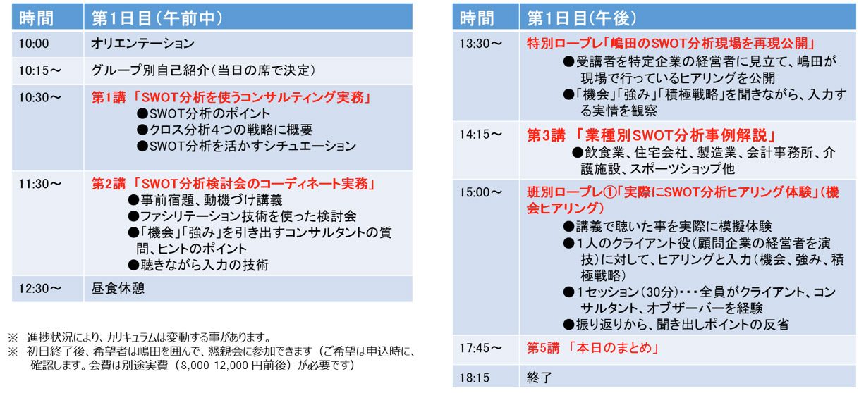 【SWOT分析スキル検定】中級スクーリングカリキュラム 1日目
