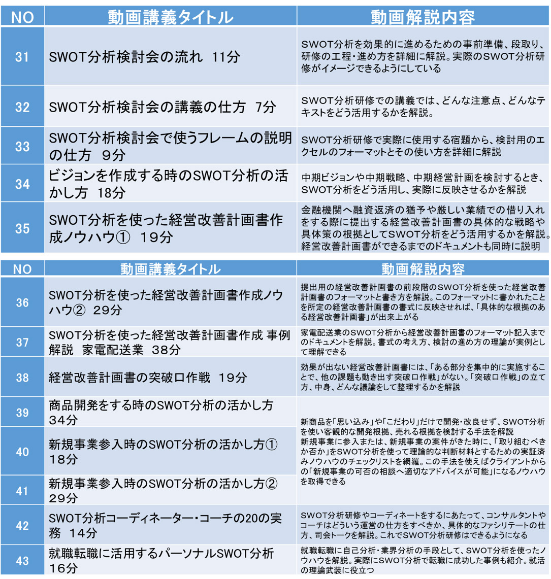 「SWOT分析コンサルタント養成講座 実務編」の13講義内容